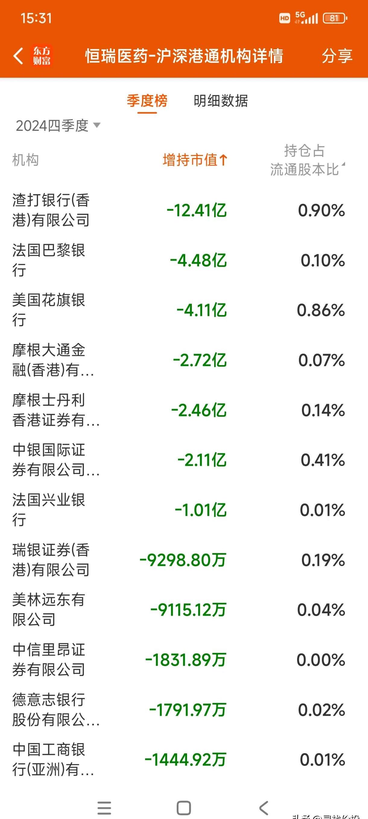 ST瑞和：截至2025年5月30日股东户数为1.83万左右