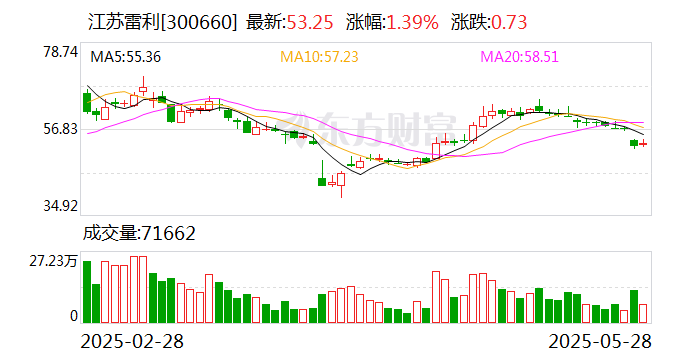 乔治白：截至2025年7月10日股东总户数为16621户