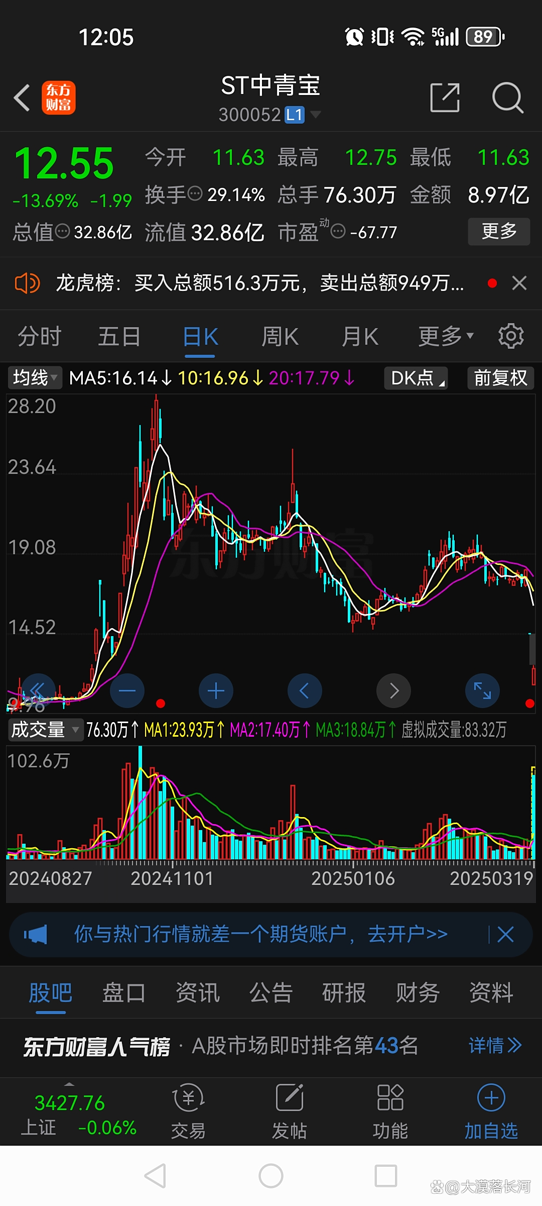 ST瑞和：截至2025年5月30日股东户数为1.83万左右