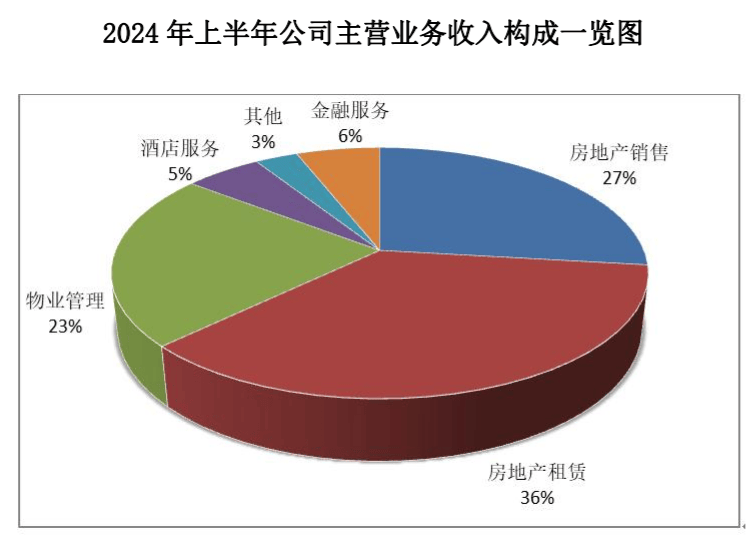 财达证券(600906.SH)：预计上半年净利润同比增长约51%到68%