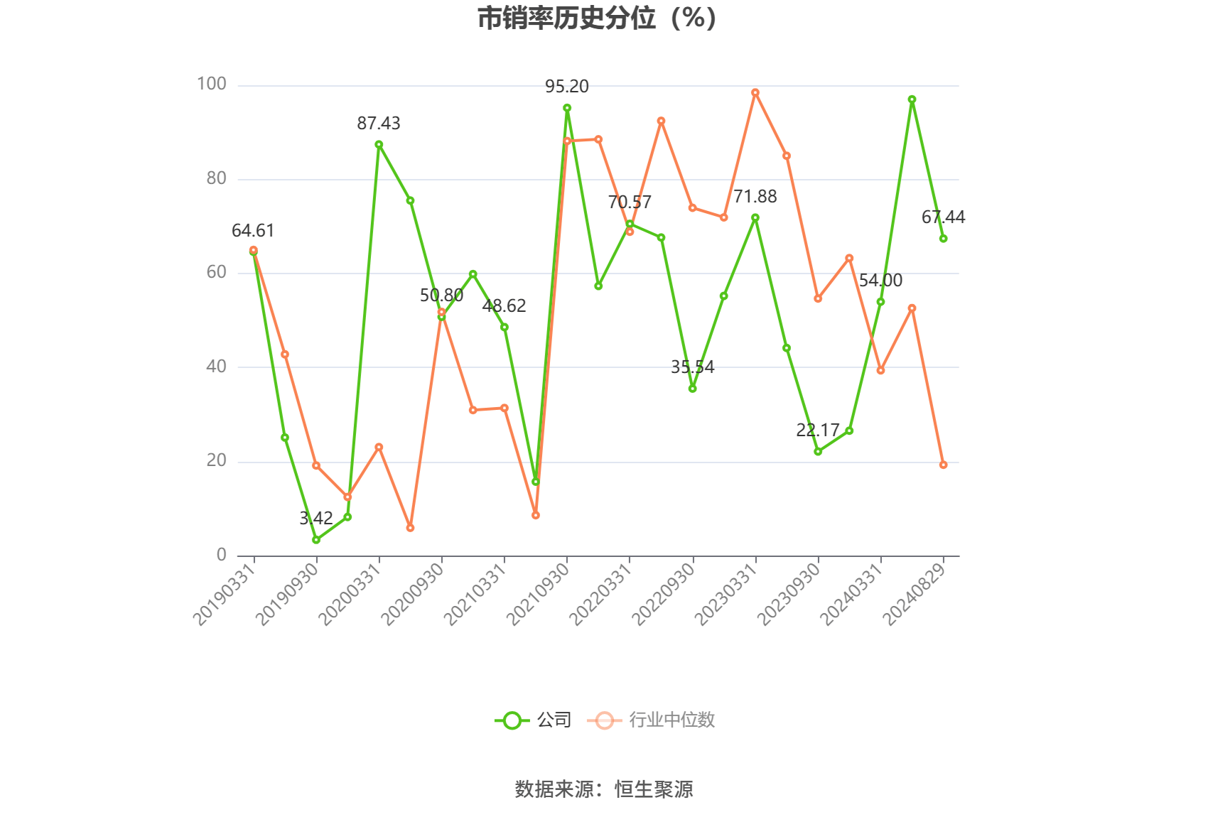 财达证券(600906.SH)：预计上半年净利润同比增长约51%到68%
