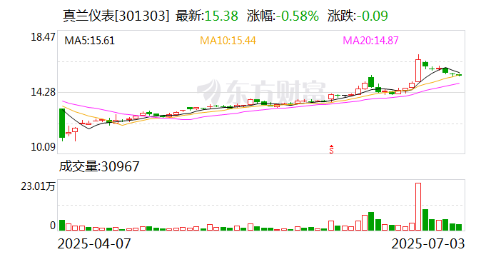 中储股份：7月11日召开董事会会议