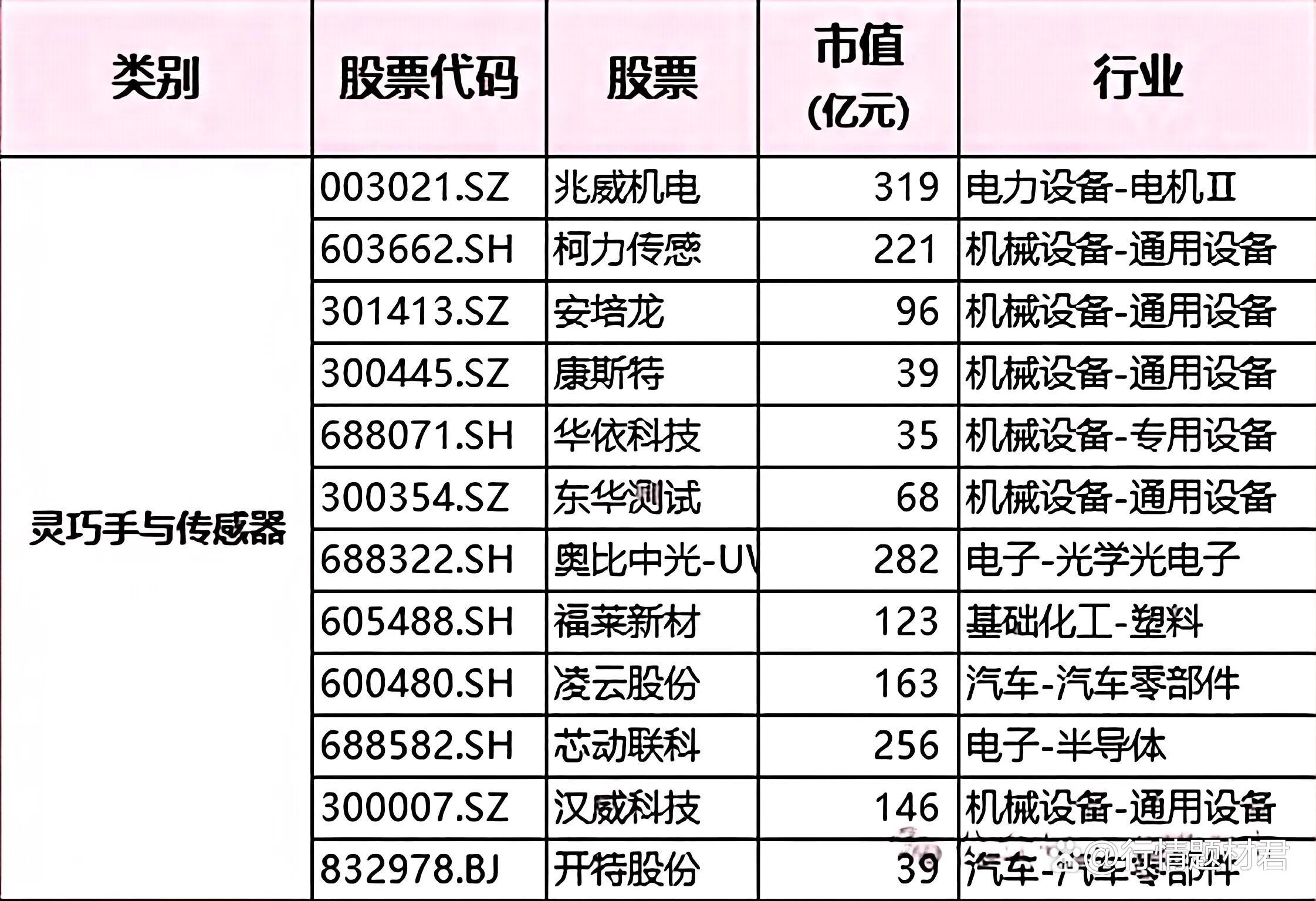 “机器人”厂商仙工智能IPO：现金流吃紧，公司三年尚未实现盈利，多名供应商和客户重叠