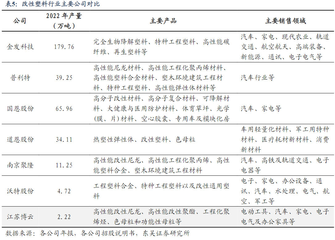 江苏博云：公司致力于改性塑料主营业务