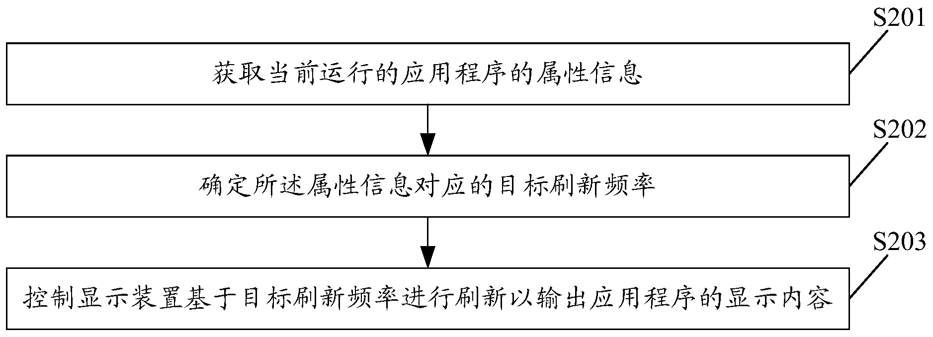 东风股份获得发明专利授权：“三维目标检测方法、装置、设备及可读存储介质”