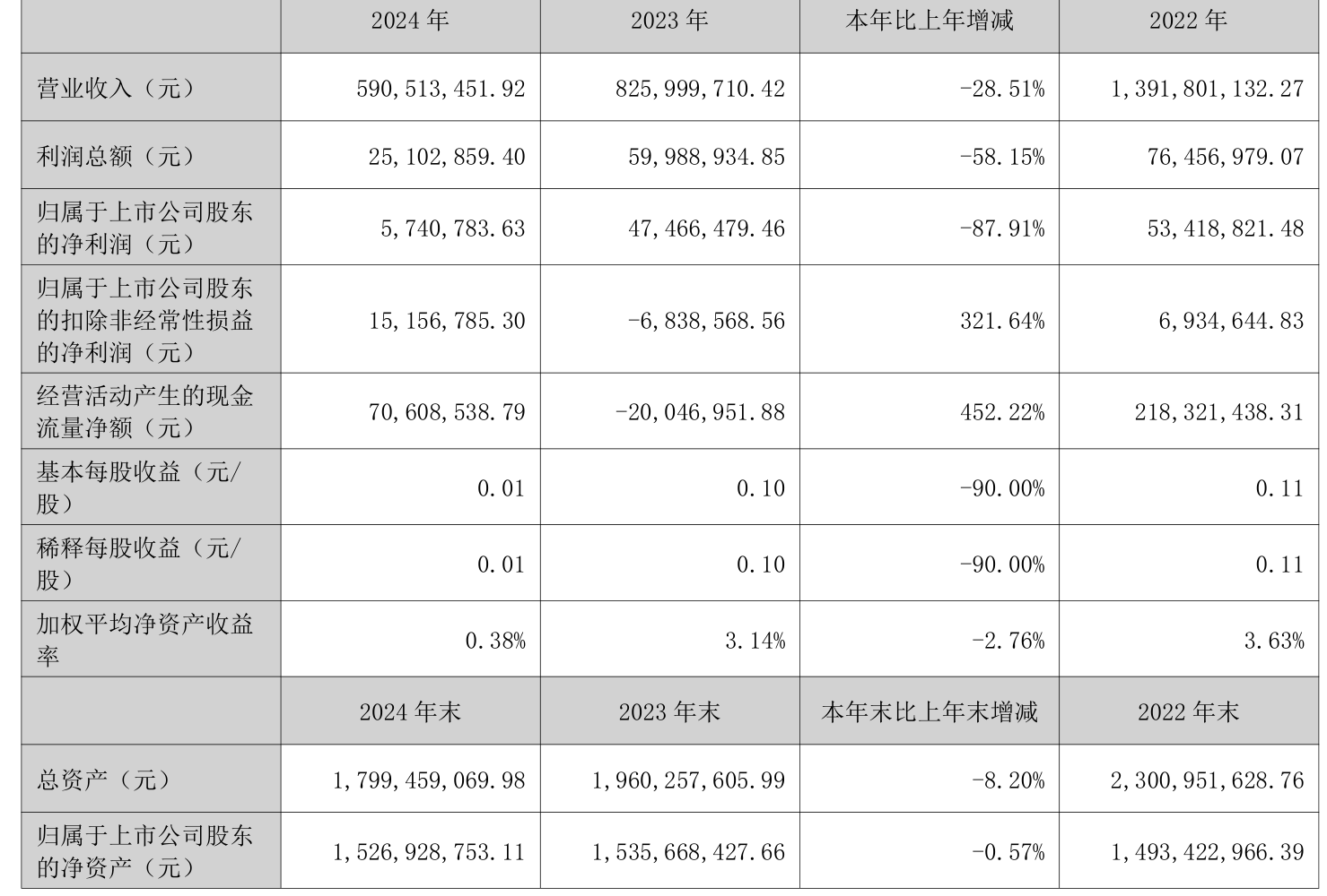 凯德石英（835179）：北京德益诚投资发展中心（有限合伙）减持约约71万股