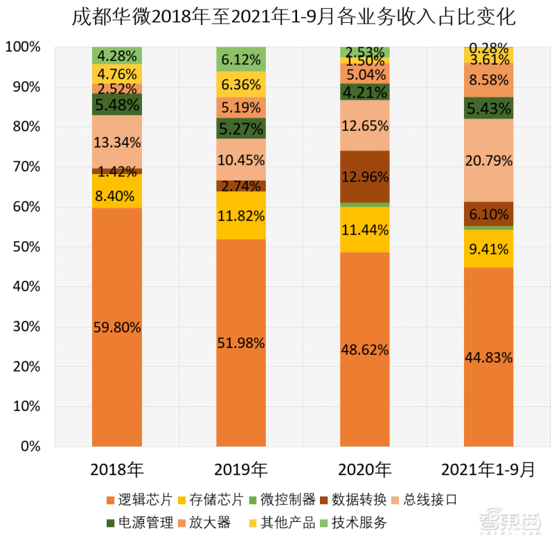 销售订单和收入保持增长 *ST华微预计上半年净利润同比增长44.99%到71.62%