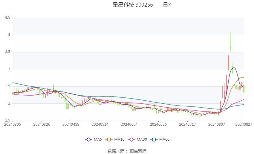 中成股份：上半年预计亏损4000万元―6000万元
