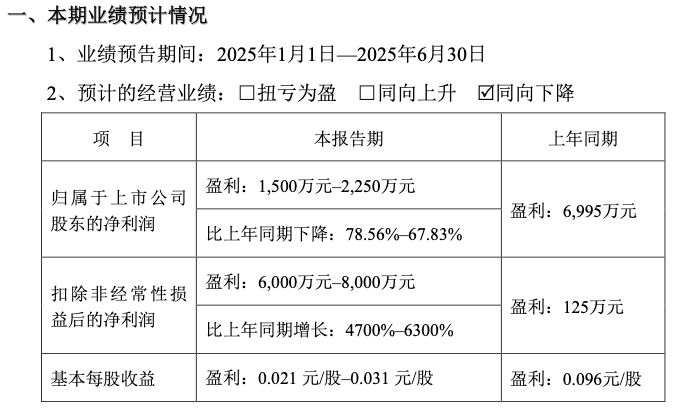 开创国际：预计上半年净利实现扭亏为盈
