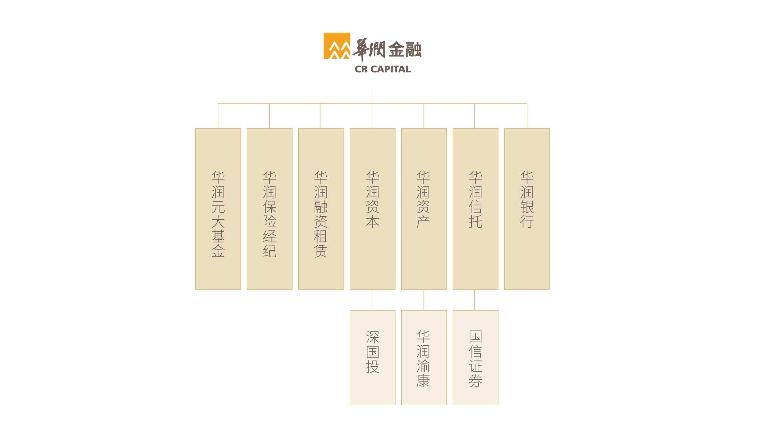 绿地控股：香港子公司涉及虚拟资产相关事项 该子公司2024年营收占比在1%以下