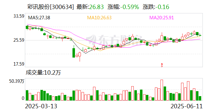 美年健康：7月11日召开董事会会议
