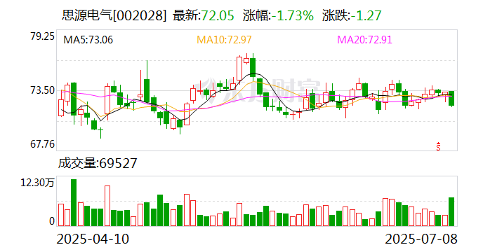 美年健康：7月11日召开董事会会议