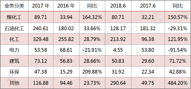 中国化学获得发明专利授权：“一种管廊模块运输就位方法及辅助检测机构”