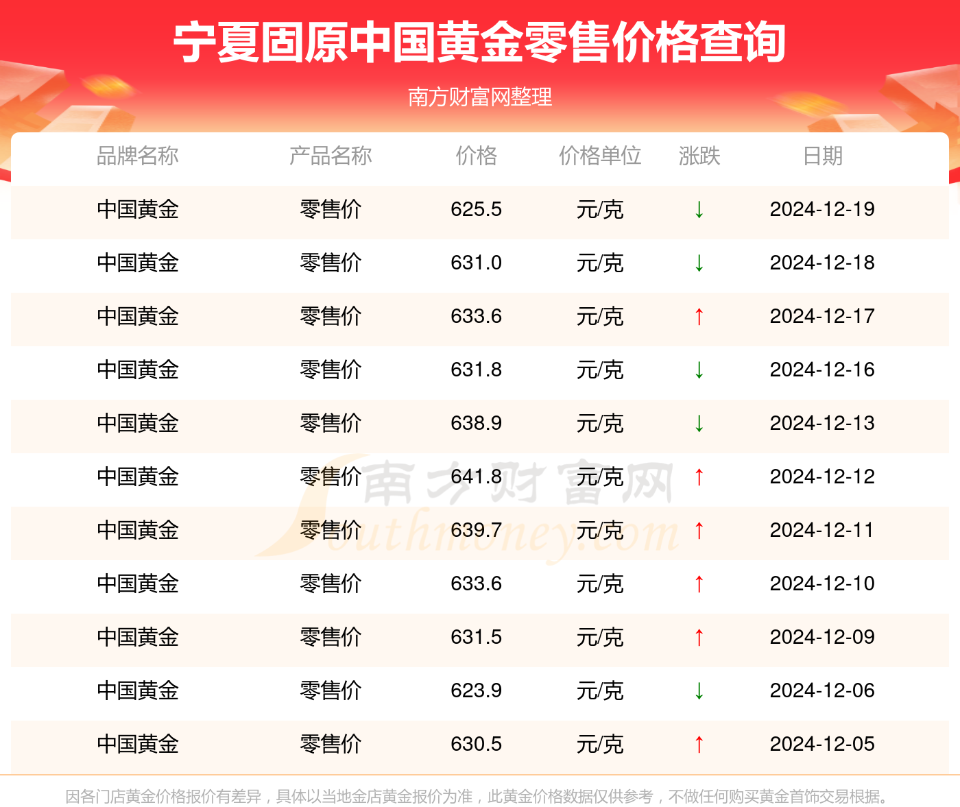 宁夏建材上半年净利润预计增长84.77%~138.11%