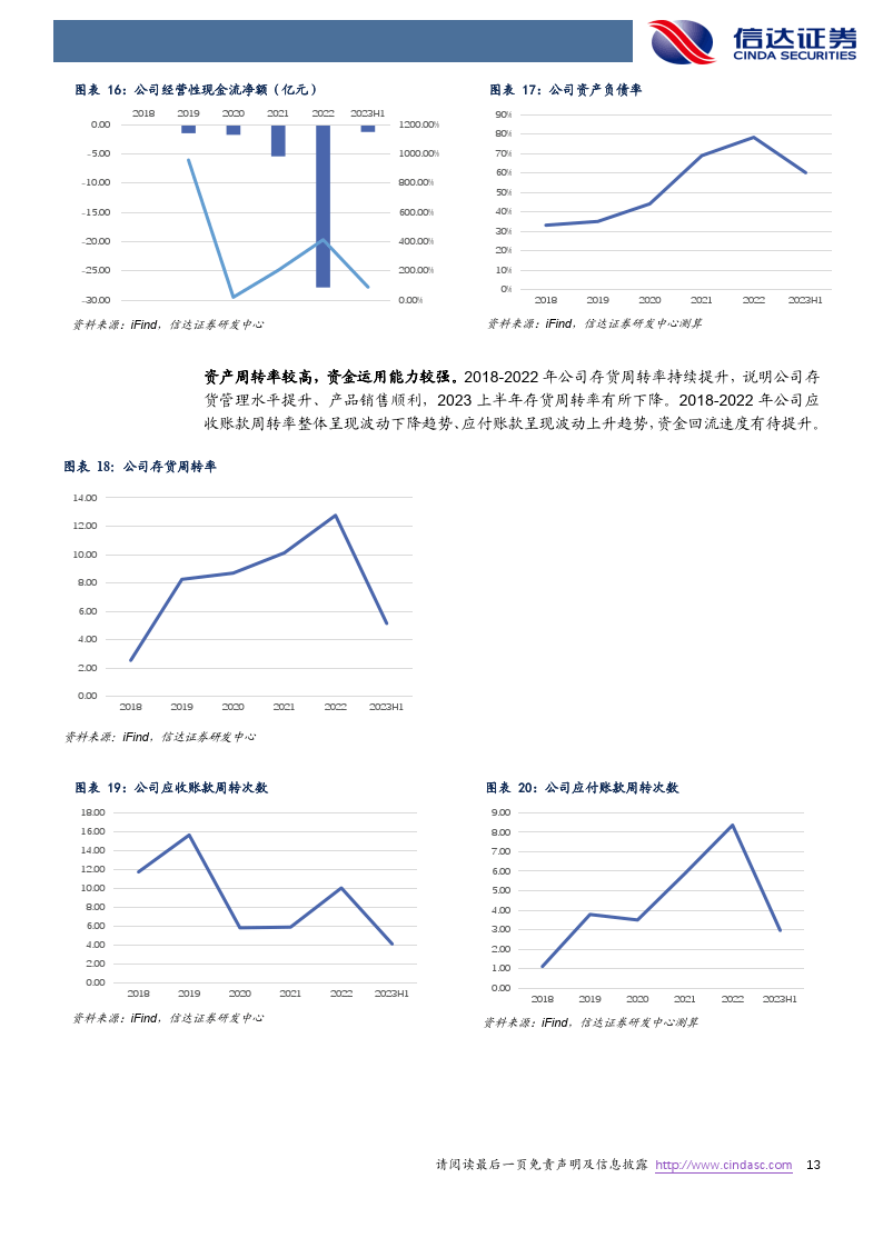 信达证券给予九号公司买入评级,公司首次覆盖报告:新消费属性凸显,平台型科技企业未来可期