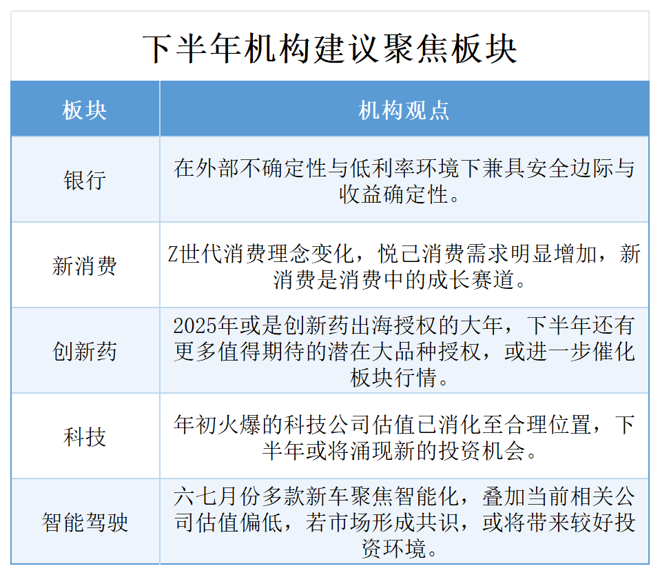 影响市场重大事件：险资长周期考核机制落地，A股有望迎万亿元级增量资金