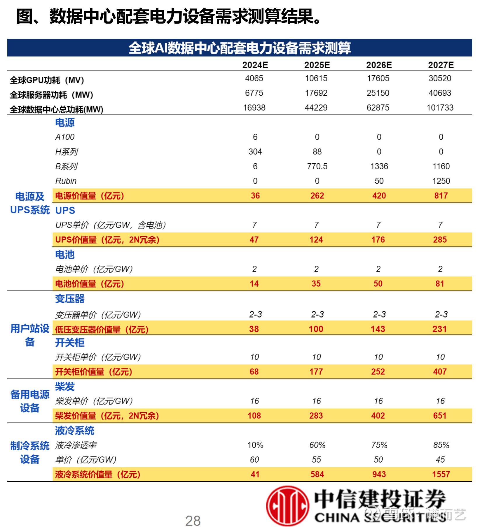 中信建投: CXO行业海外需求维持复苏,订单业绩持续改善
