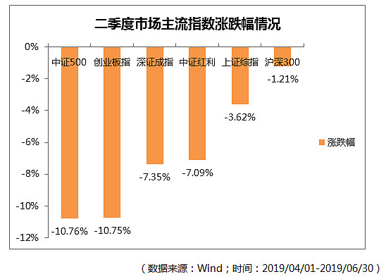 公募集中调研科技板块 前沿技术成关注焦点