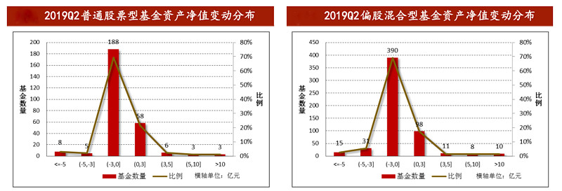 公募集中调研科技板块 前沿技术成关注焦点