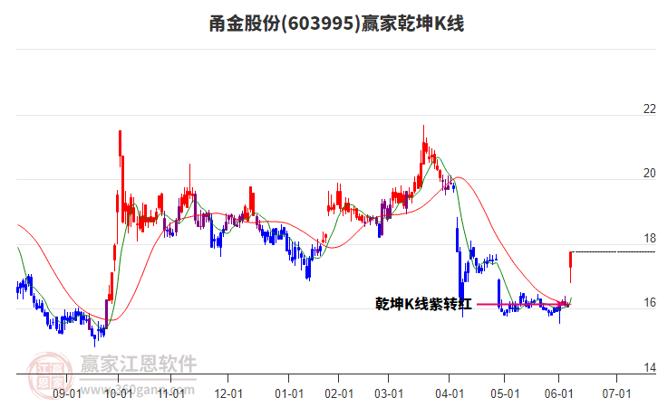 锂矿股走高 永杉锂业、融捷股份涨停