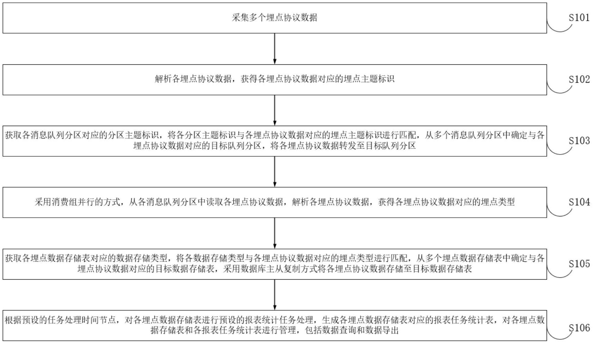 中兴通讯公布国际专利申请：“数据传输方法、装置及存储介质”