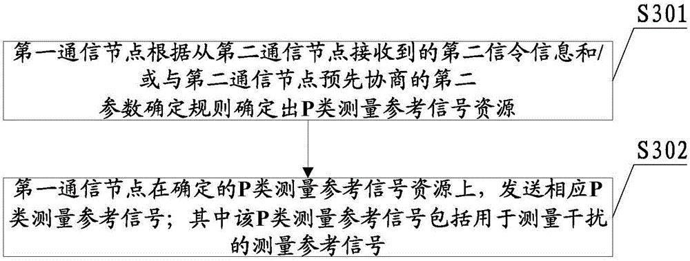 中兴通讯公布国际专利申请：“数据传输方法、装置及存储介质”