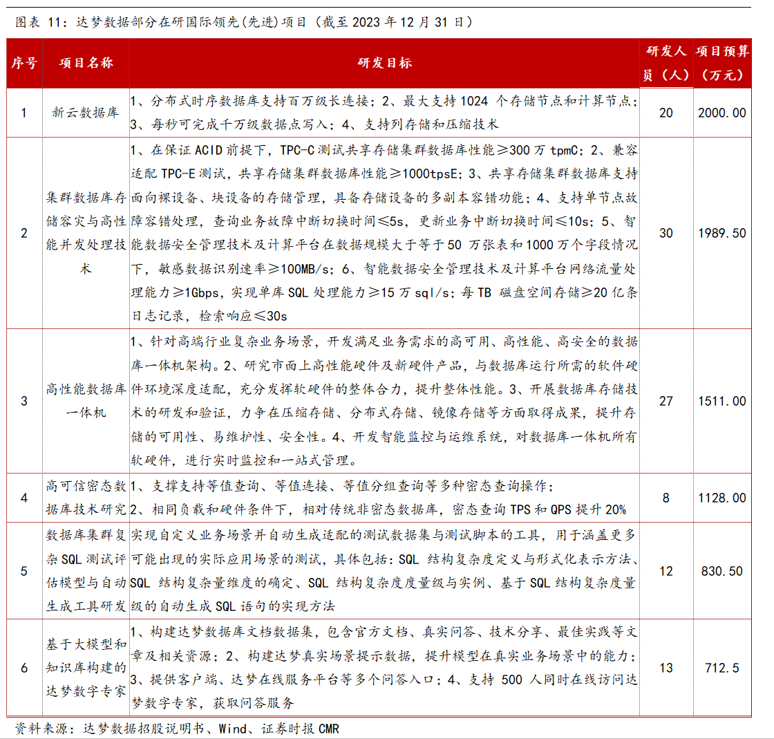 科创板“1+6”配套业务规则落地！市场各方发声