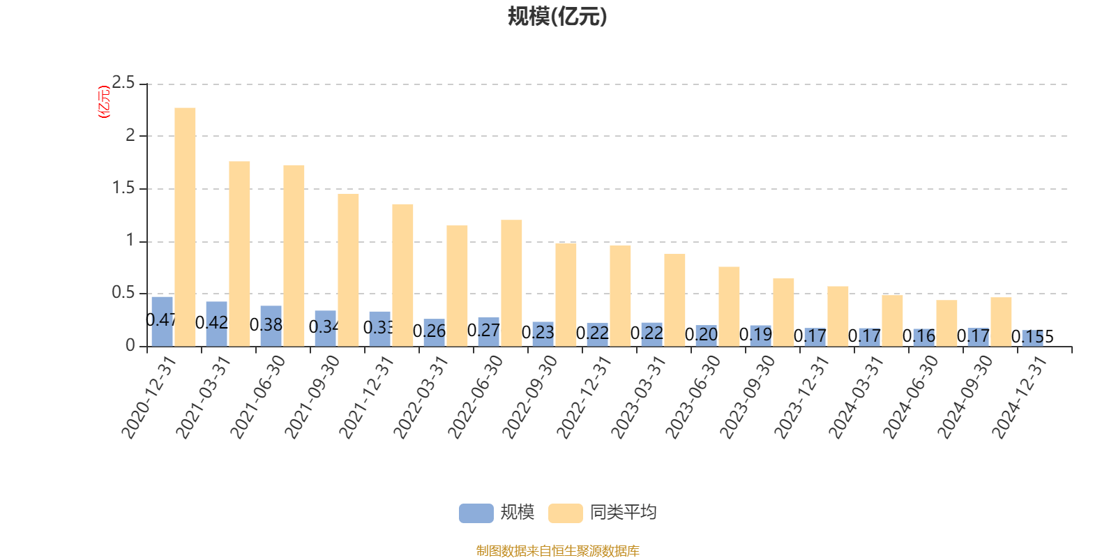 中信证券：当下迎来平衡港A配比的时机