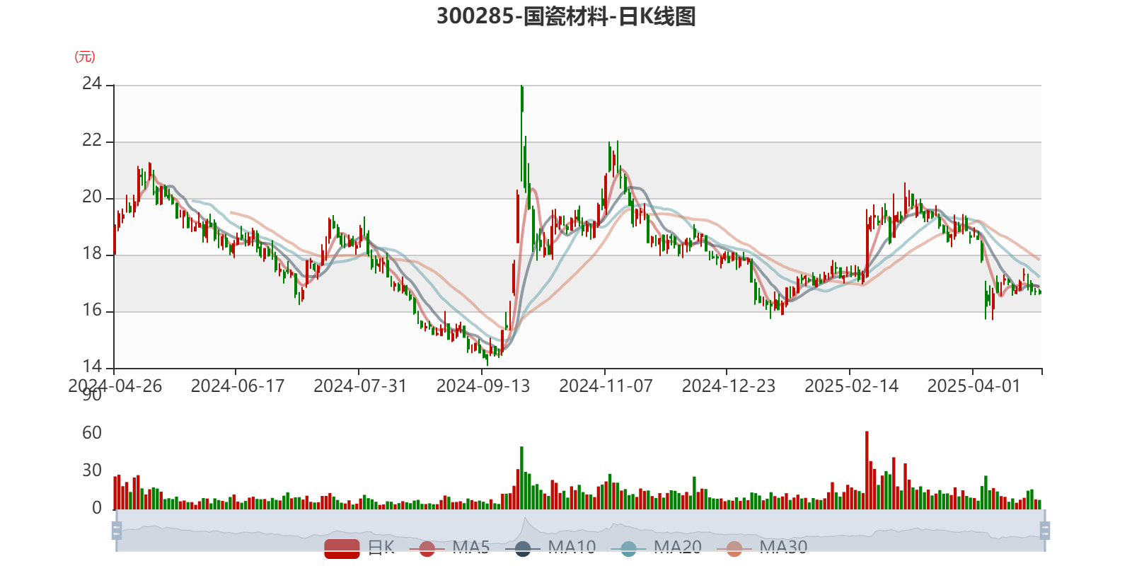 用友网络：预计上半年亏损8.75亿元到9.75亿元