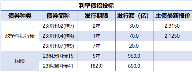 债市日报：7月14日