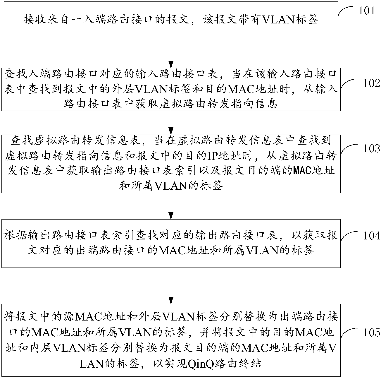 锐捷网络公布国际专利申请：“数据传输系统、设备及方法”