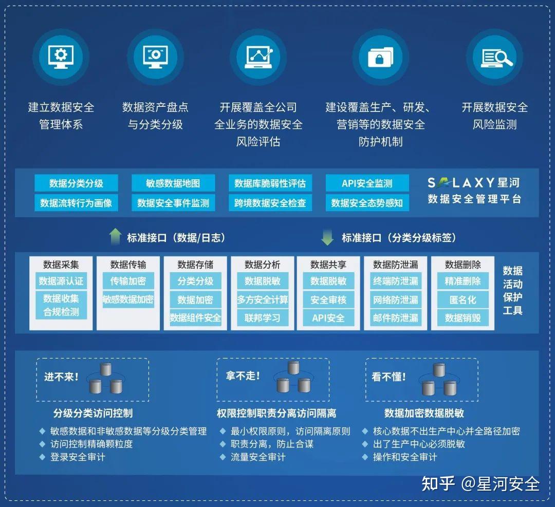 中新赛克：公司可为加密货币交易监管提供技术支持