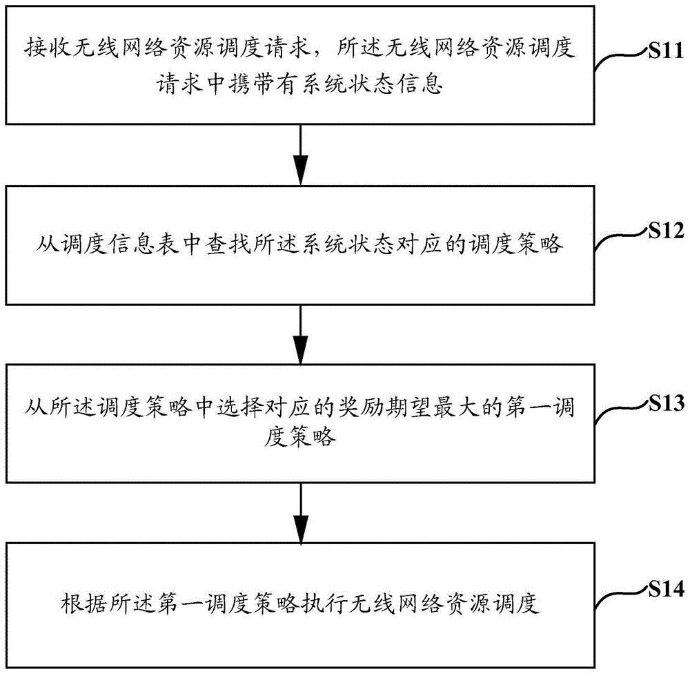 锐捷网络公布国际专利申请：“数据传输系统、设备及方法”