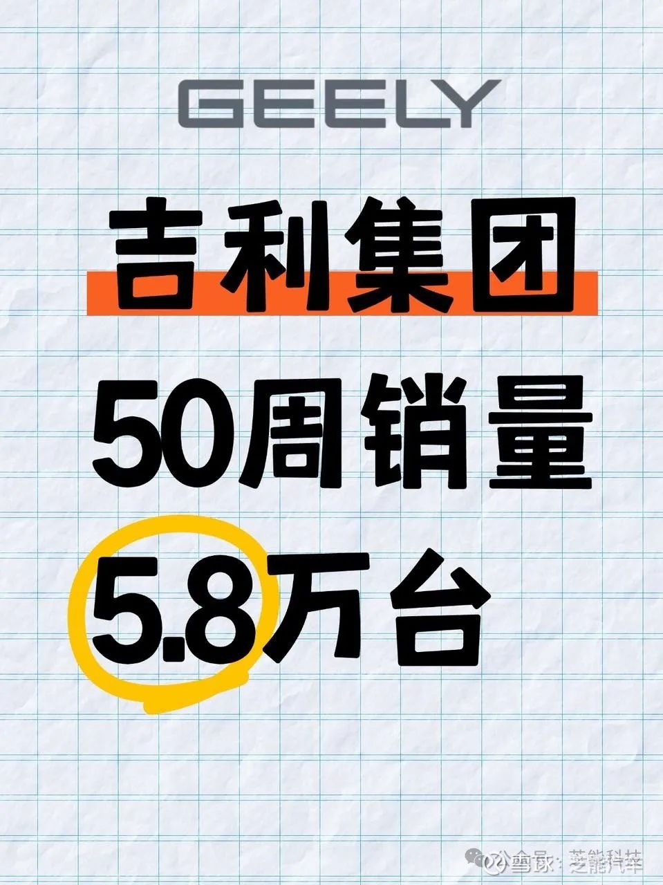 吉利控股集团上半年总销量超193万辆 同比增长30%