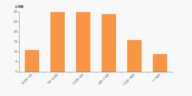 博科测试：截至2025年7月10日股东总户数为9,523户
