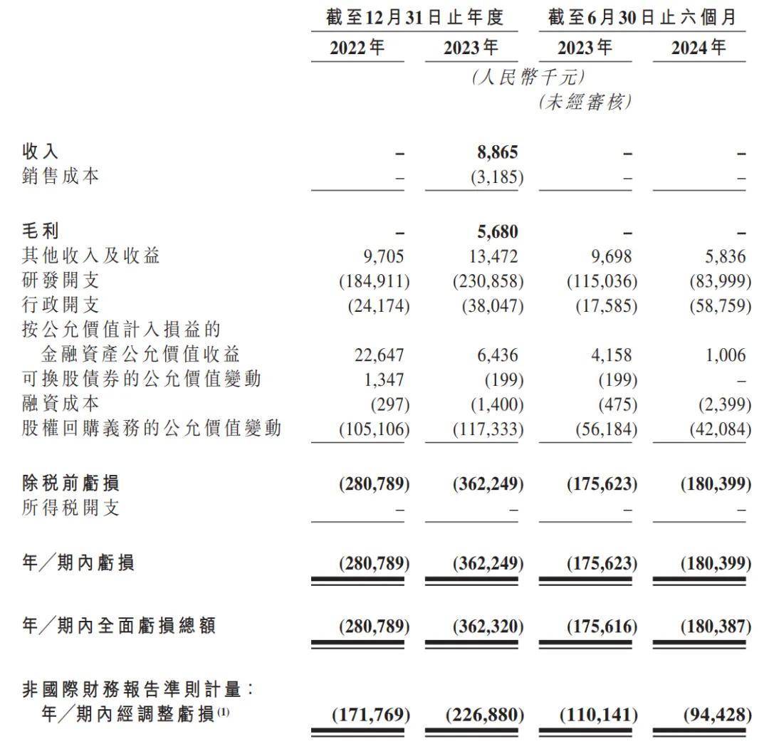 标准股份(600302.SH)：预计上半年净亏损800万元-1200万元