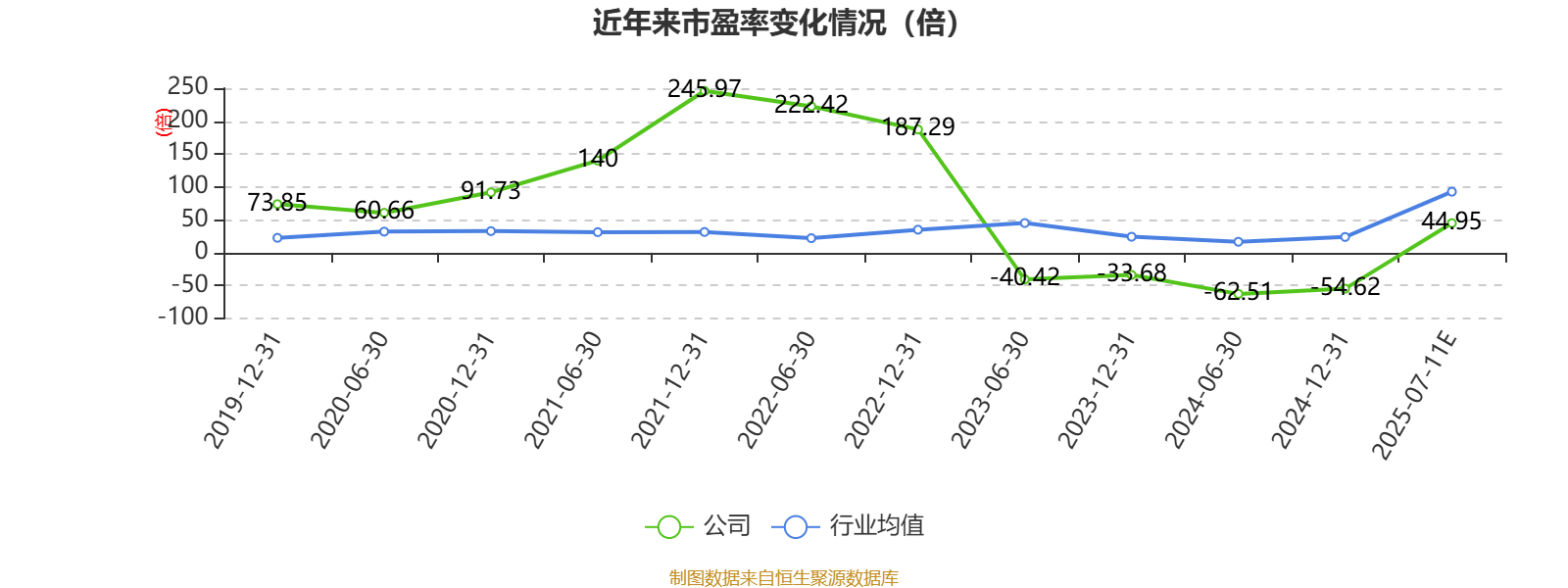 ST加加：预计2025年上半年净利润为650万元~950万元