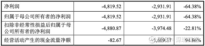 134名股东押注禾元生物的“稻米造血”，冲刺科创板募资骤降11亿