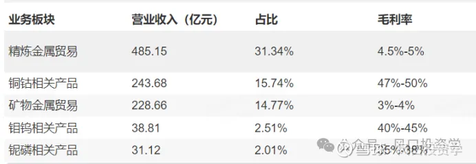 受益铜钴价格同比上升 洛阳钼业上半年归母净利润预计超82亿元