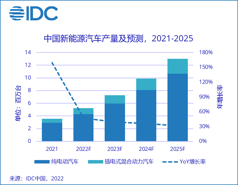 宇信科技:预计今年海外市场业务能保持增长