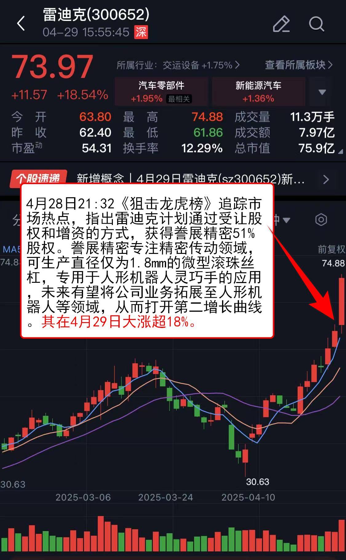 主力资金 | 尾盘上演“大逆袭”，主力资金出手超2亿元！