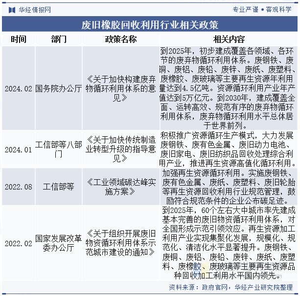 人保财险政银保 ,人保有温度_2025中国废铜综合利用行业：促使企业加大技术研发投入，以提高生产效率
