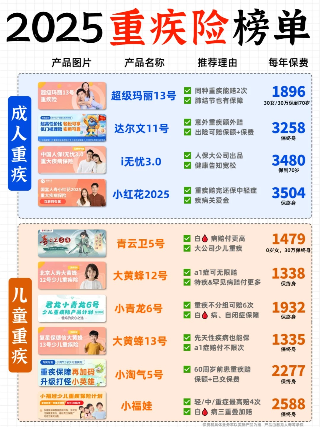 2025年中国儿童保健品行业：Z世代父母崛起，儿童营养品市场迎来新风口?_人保财险政银保 ,人保有温度