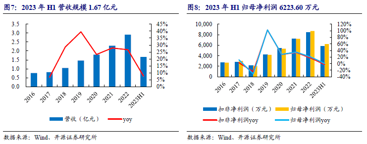 北交所上市公司许昌智能大宗交易折价2.91%,成交金额409.15万元