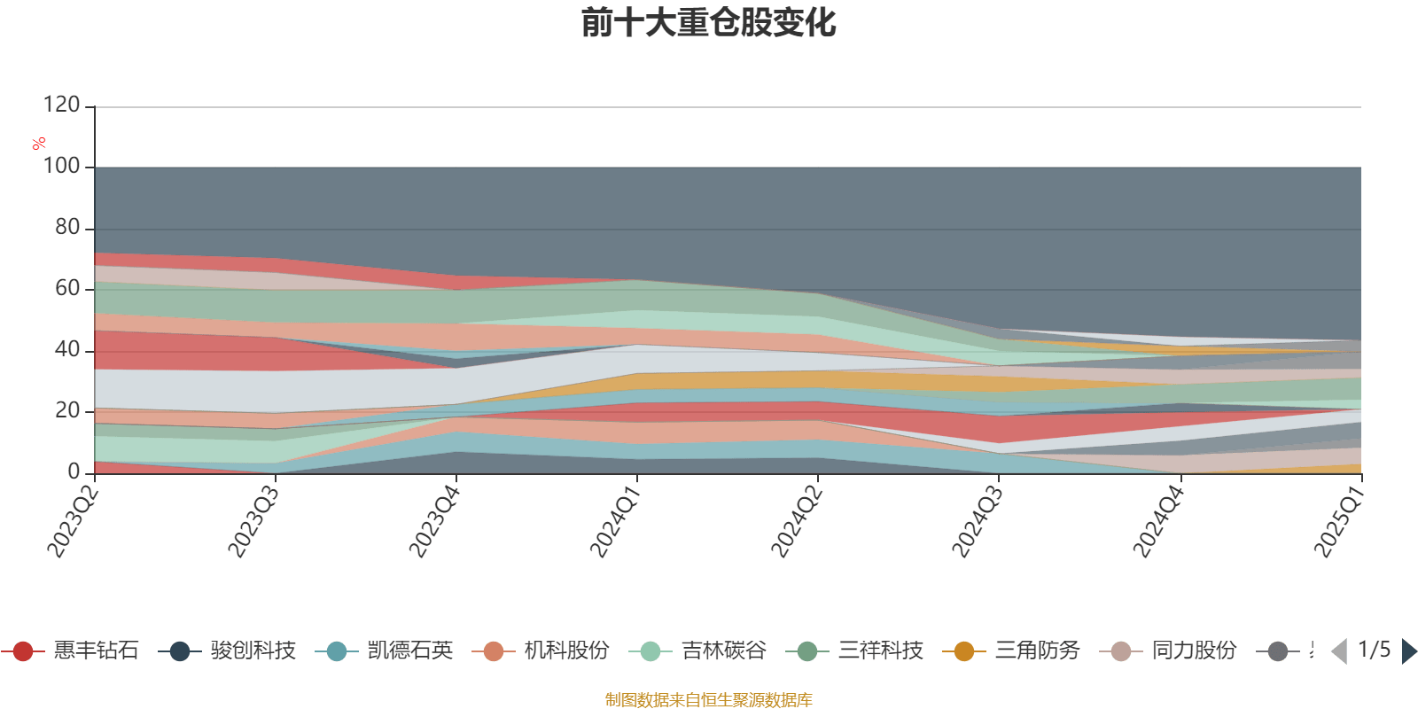 北交所上市公司安达科技发生7笔大宗交易，总成交金额3775.2万元