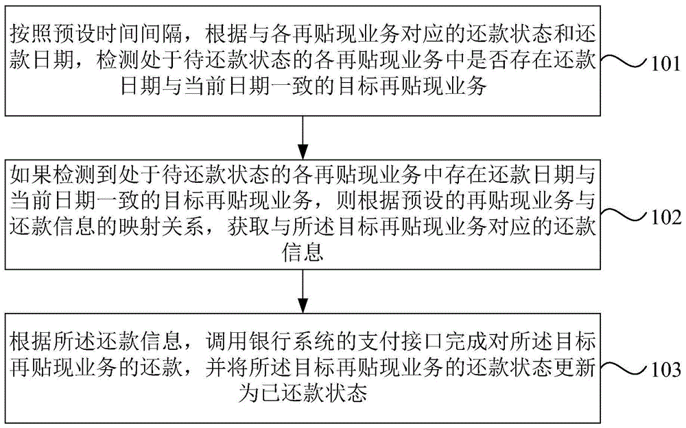 建设银行获得外观设计专利授权:“电子设备的景区打卡活动展示图形用户界面”