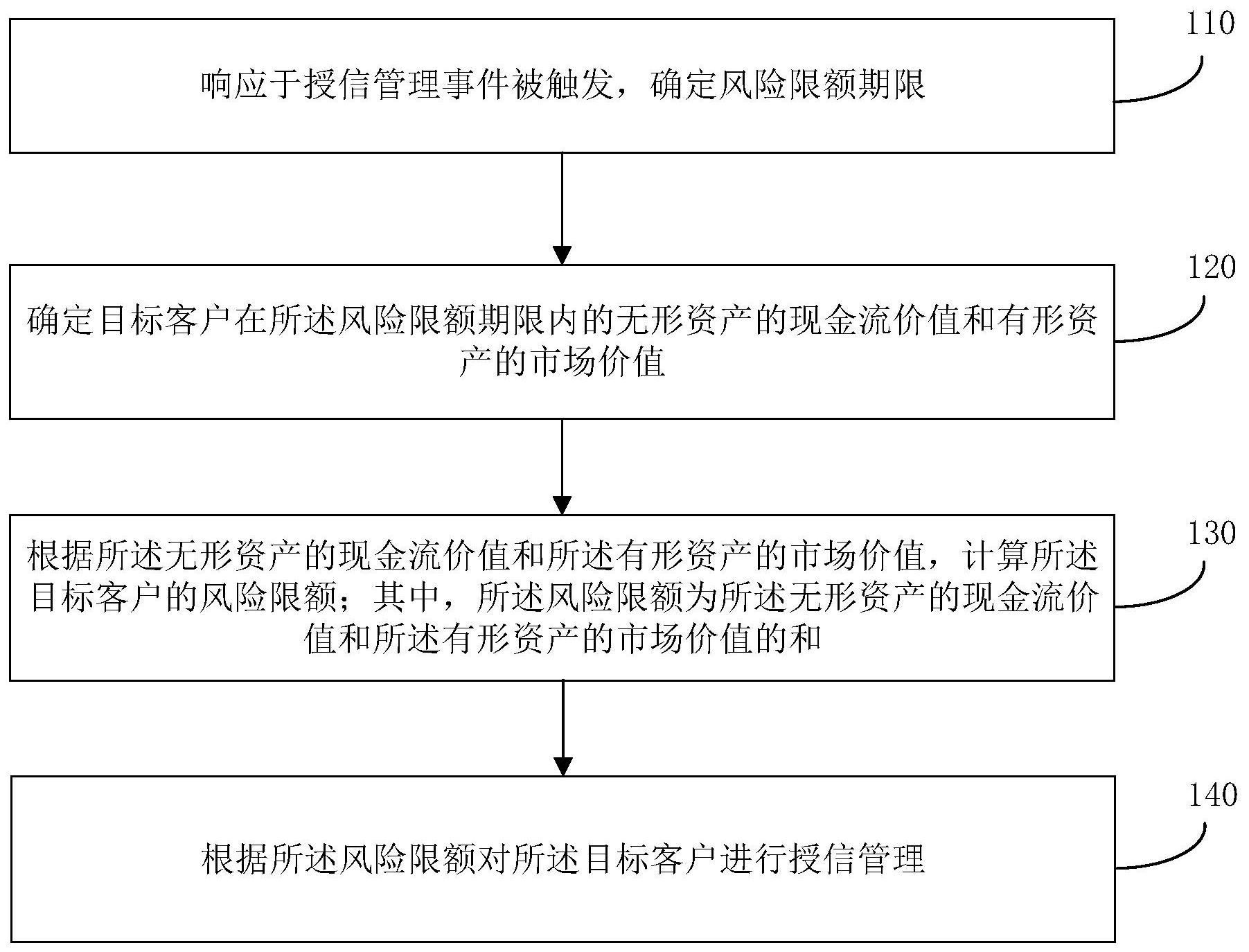 建设银行获得外观设计专利授权:“电子设备的景区打卡活动展示图形用户界面”