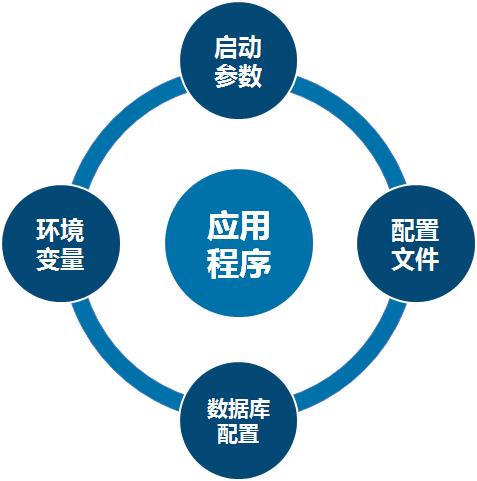佳都科技获得发明专利授权：“一种微服务配置系统、设备及介质”
