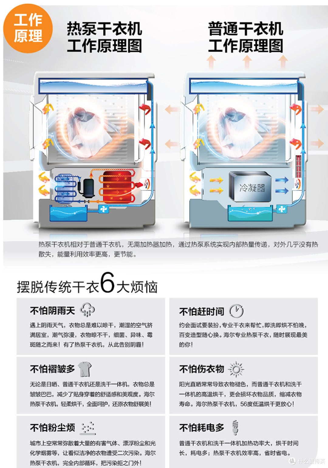 海尔智家获得发明专利授权：“一种风道结构及干衣机”