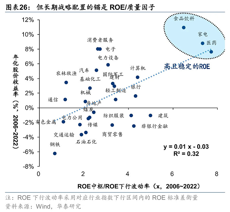 【机构策略】预计A股市场以震荡偏强运行为主
